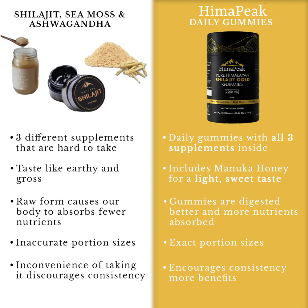 HIMAPEAK™ Pure Shilajit Gummies